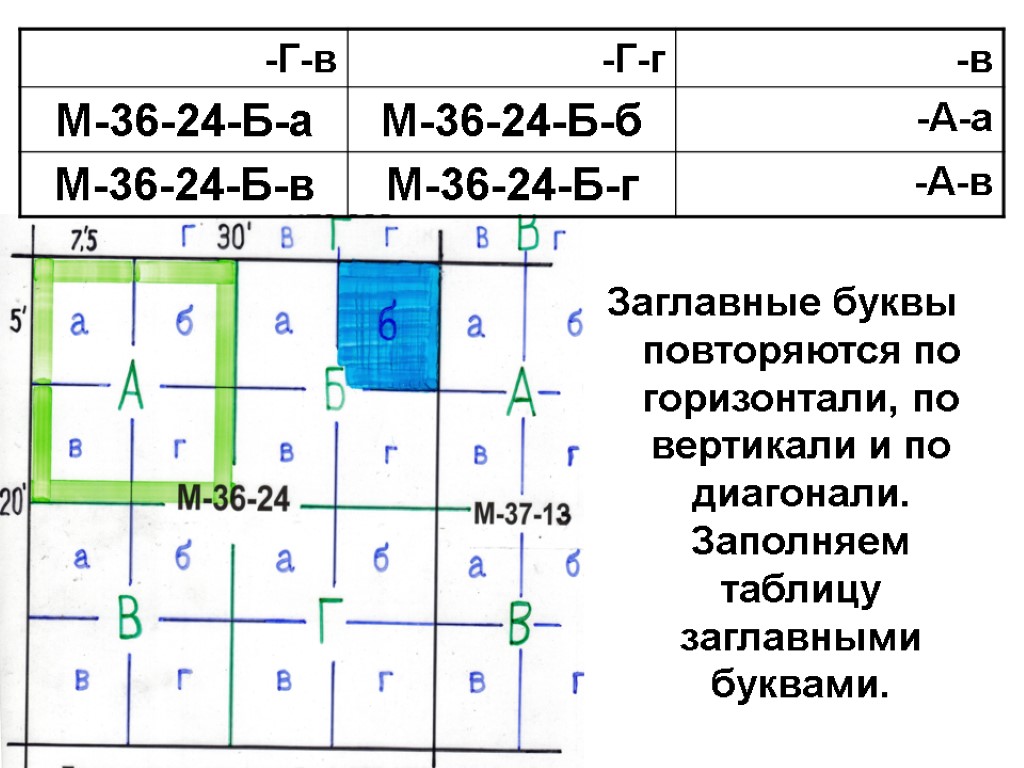 Заглавные буквы повторяются по горизонтали, по вертикали и по диагонали. Заполняем таблицу заглавными буквами.